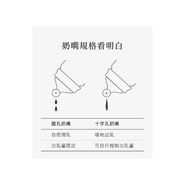 【Simba 小獅王辛巴】玻璃 圓孔S 奶瓶 180mL 270mL  玻璃奶瓶