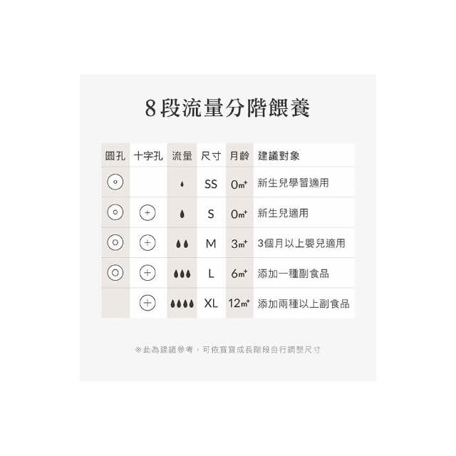【Simba 小獅王辛巴】玻璃 圓孔S 奶瓶 180mL 270mL  玻璃奶瓶