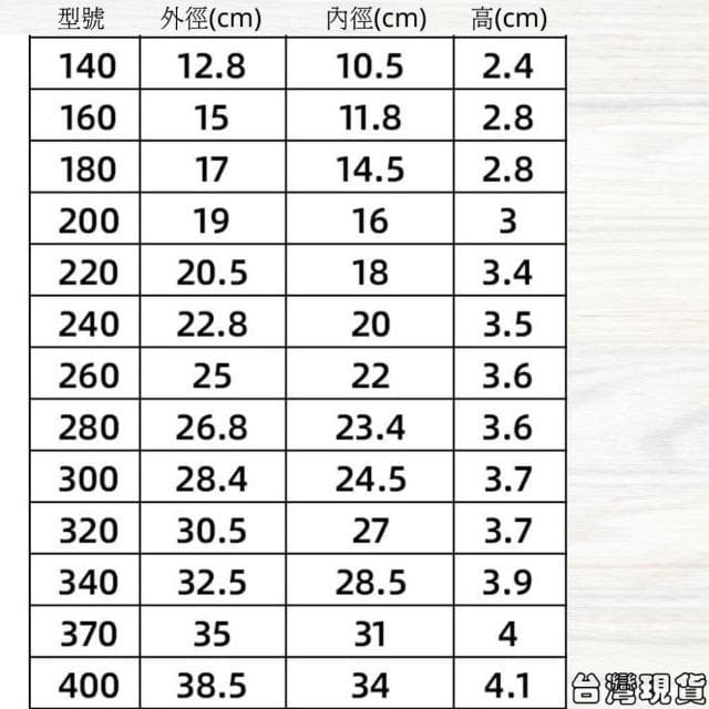 沐晨植物園｜水盤 底盤 花盆托盤 透明托盤 透明接水盤 盆栽底盤 塑膠托盤 接水盤 花盆底盤 大尺寸托盤