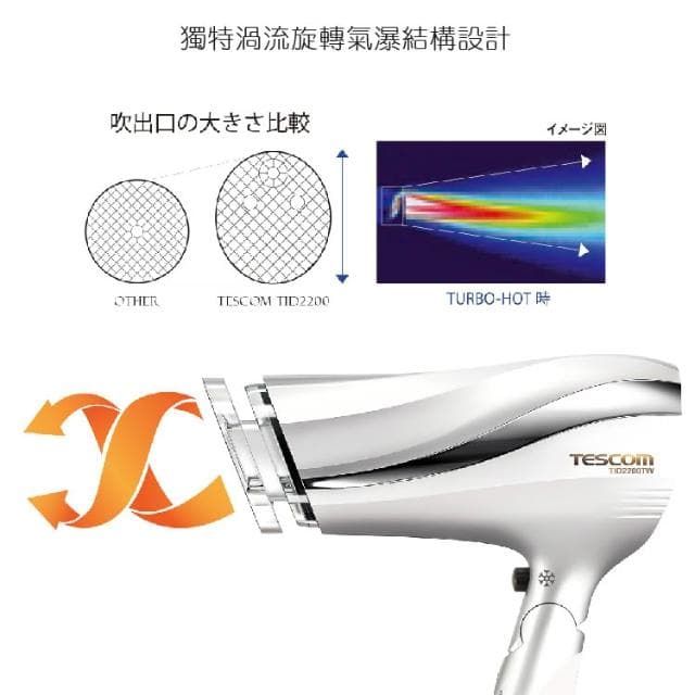 【TESCOM】TESCOM TID2200TW 黑色 防靜電大風量吹風機 抑制靜電 負離子 速乾 保濕 男女適用 2200 大風量