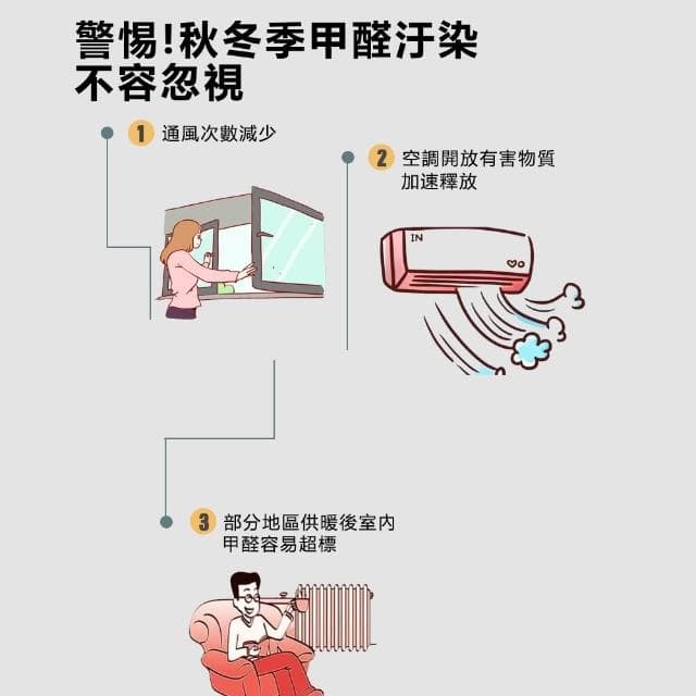【Future Tech 未來科技】臭氧機 60g臭氧發生器 空氣淨化器 家用裝修空氣除醛空間除臭異味 臭氧消毒機