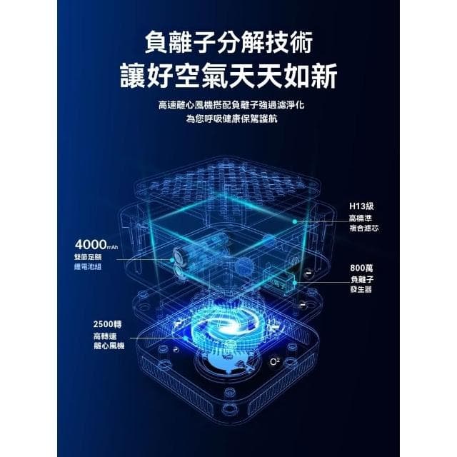 空氣清淨機 桌上型 雙層濾網除甲醛 除異味 負離子分解（空氣淨化器 寵物空氣清淨機 空氣清新機 空氣濾淨器）