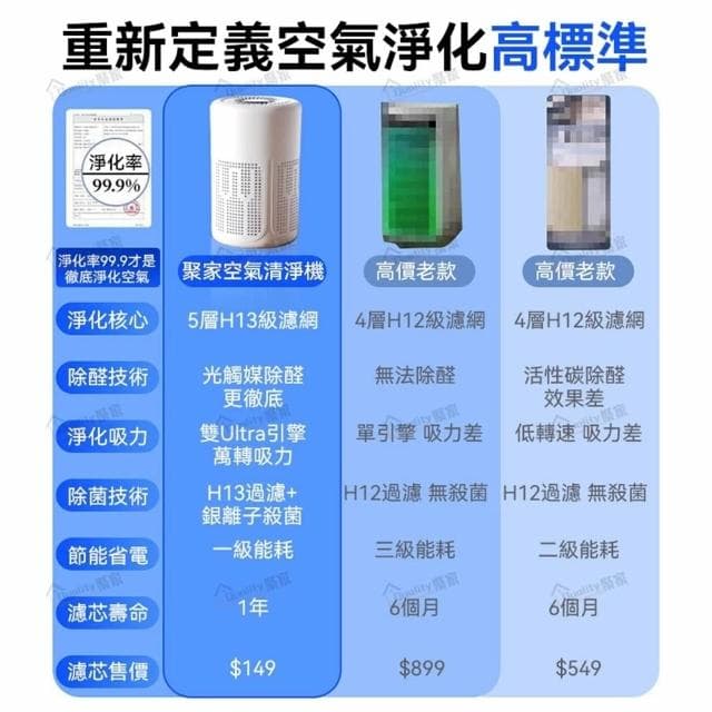 Quality 聚家 負離子空氣淨化器 空氣清新機 空氣除臭機 車載空氣清淨機 除臭除味除煙味除甲醛