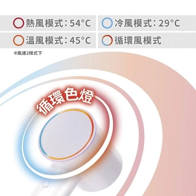 【Kolin 歌林】負離子高速吹風機 吹風機 負離子吹風機 大風量吹風機 美髮吹風機 KHD-LNH07 (速達)