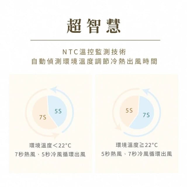 【KINYO】★官方直營★勁速遠紅外線柔護吹風機 黃色-福利品