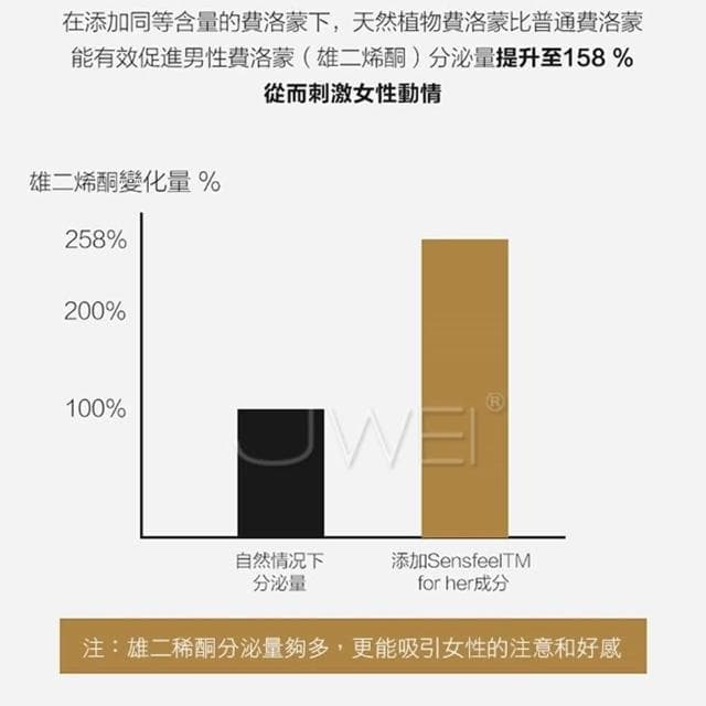 葡萄牙原裝進口 增強異性吸引力 信息素 天然植物費洛蒙男用香水 50ml 送禮 情人節 生日禮物 情趣用品