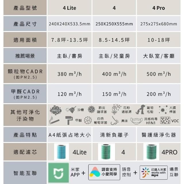 米家 空氣淨化器 4lite(空氣清淨機 空氣淨化器 清淨機 淨化器 小米淨化器)