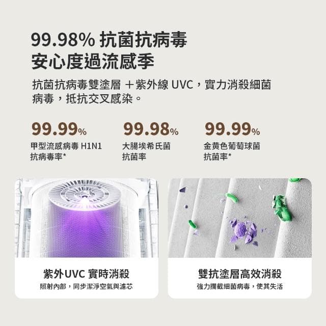 米家 空氣淨化器 5 陸版 (空氣清淨機 淨化器 清淨機)