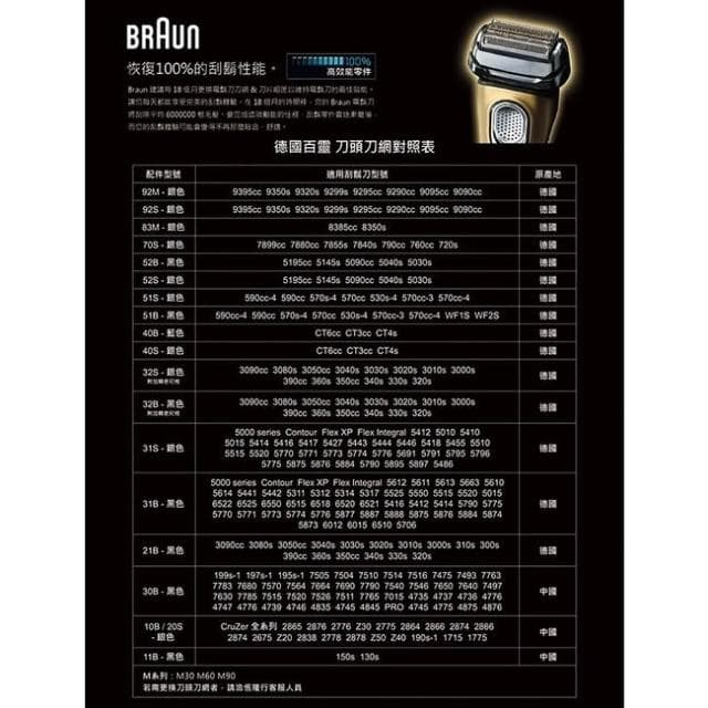 【BRAUN 百靈】 BRAUN百靈 電動刮鬍刀 百靈刀頭 原廠刀頭刀網 94M百靈9系列通用S9 Pro刀頭