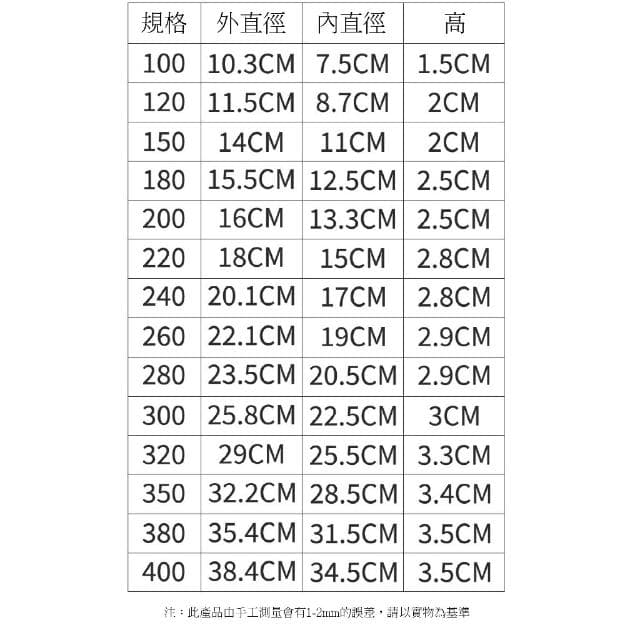 水盤｜中小型·白色·底盤·2-7吋花盆底座·盤子·盆栽底盤·多肉底盤·防漏·水盤·接水盤·塑料盆·植物底盤