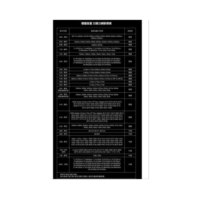 【BRAUN 百靈】Braun 百靈 刮鬍刀 副廠 刀頭 替換 刀網 5系列  52B 52S 德國  電鬍刀