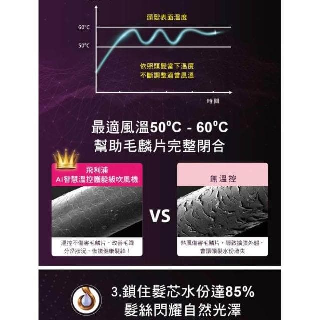 【Philips 飛利浦】智慧溫控天使光護髮吹風機 附烘罩 HP8280/01
