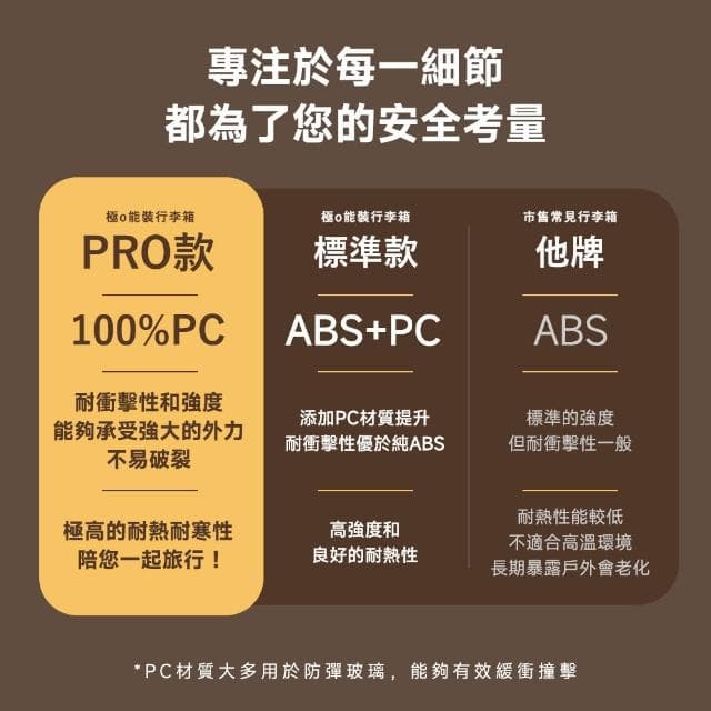 【DoriSuitcase】24吋極o能裝PRO系列行李箱/胖胖箱 迪士尼 朵莉絲Doris(多色任選)