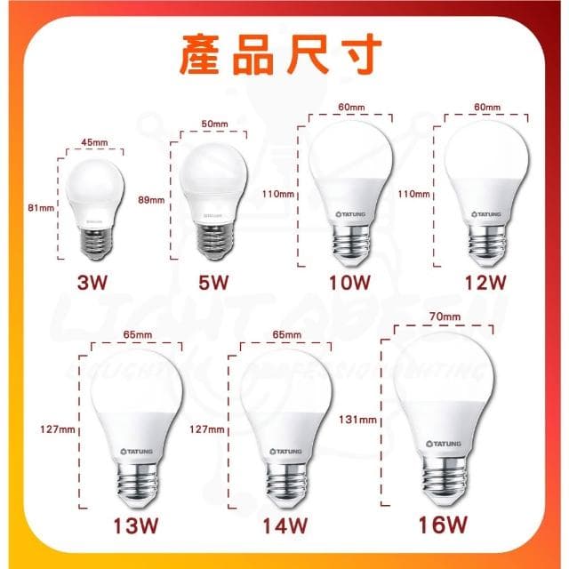 【TATUNG 大同】大同 LED燈泡 3W 5W 10W 12W 13W 14W 16W 20W 30W LED 球泡燈 