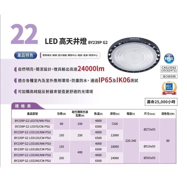 【Philips 飛利浦】PHILIPS 飛利浦 LED高天井燈 BY239P G2 配件另購