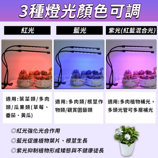 【STAR CANDY】LED植物生長燈 二管(LED植物燈 生長燈 多肉燈 紅藍燈 補光燈 花卉燈 水草燈 夾燈 燈條 盆栽燈 檯燈)
