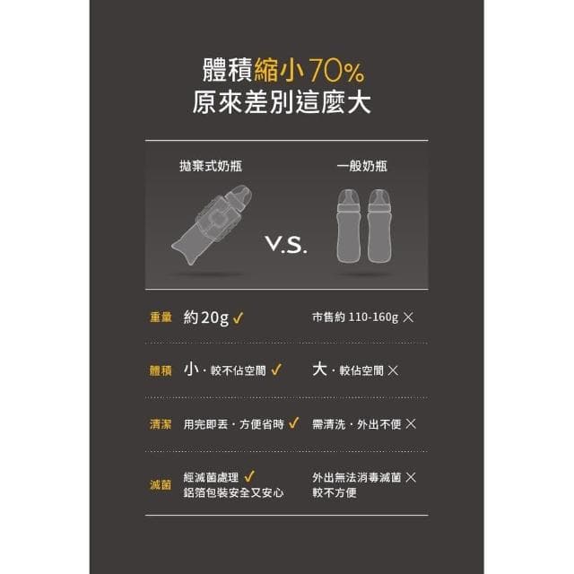 【Mammy Village 六甲村】寬口拋棄式奶瓶組合包250MLx5個+手握器X1+奶瓶蓋組X1 補充包