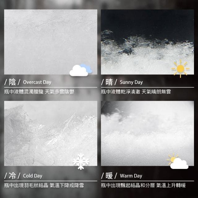 【卡特屋】天氣瓶 氣象瓶 天氣預報瓶 水立方天氣瓶 風暴瓶 療癒小物 生日禮物 交換禮物 聖誕節 聖誕禮物