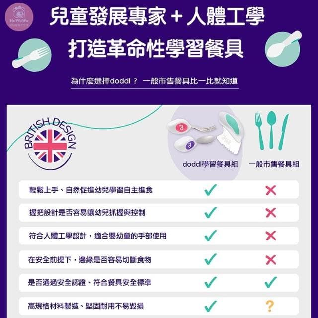 英國 doddl 兒童學習餐具 人體工學 嬰幼兒學習餐具 嬰兒學習餐具 收納盒 餐具 湯匙 叉子 二件組 三件組