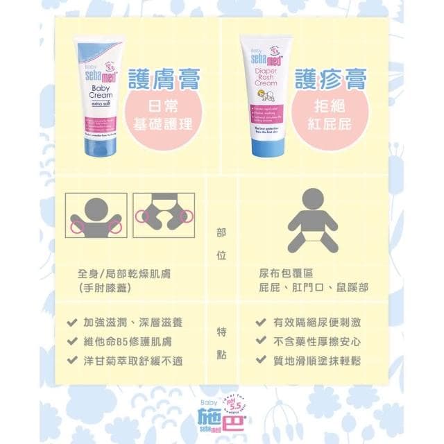 【SEBAMED 施巴】嬰兒護膚膏 200ml