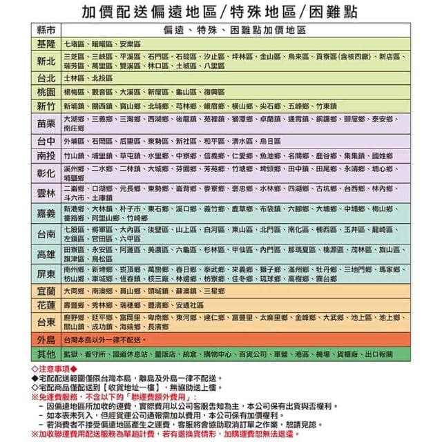 【nac nac】嬰兒洗衣精｜抗菌防蟎/低敏嬰兒/抗菌防蟎｜1罐7補(衣物清潔)
