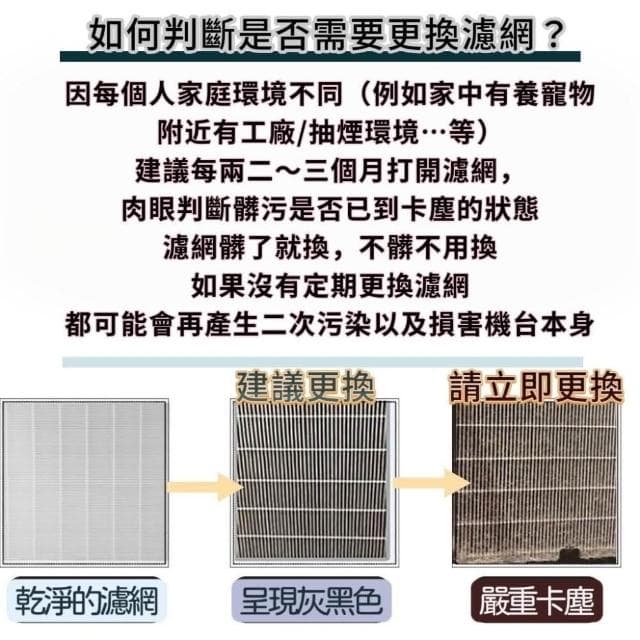 【PUREBURG】適用Alaska阿拉斯加FR-3538 2038 VTF200 PA01 GIA空氣淨化箱全熱交換器活性碳PM2.5濾網