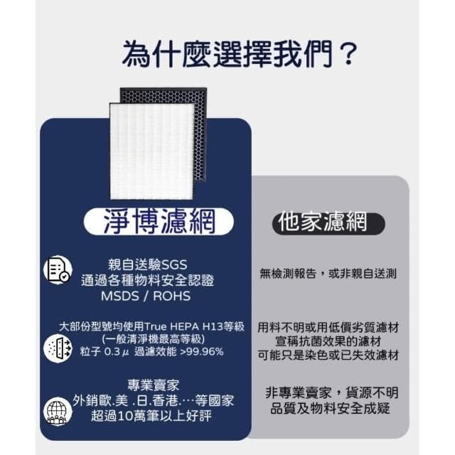 【PUREBURG】適用Alaska阿拉斯加FR-3538 2038 VTF200 PA01 GIA空氣淨化箱全熱交換器活性碳PM2.5濾網