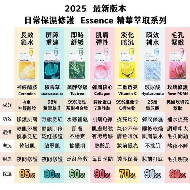 【MEDIHEAL 美迪惠爾】精華面膜 高效面膜 多款任選 (((茶樹 玫瑰 積雪草 維他命c NMF 2025新包裝 mediheal 庶務客)))