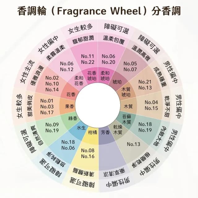【HETRAS】韓國 首席調香師藝術擴香 200ml (((香氛 擴香 木質 花香 清爽 草本 高級 無花果 飯店 hetras)))