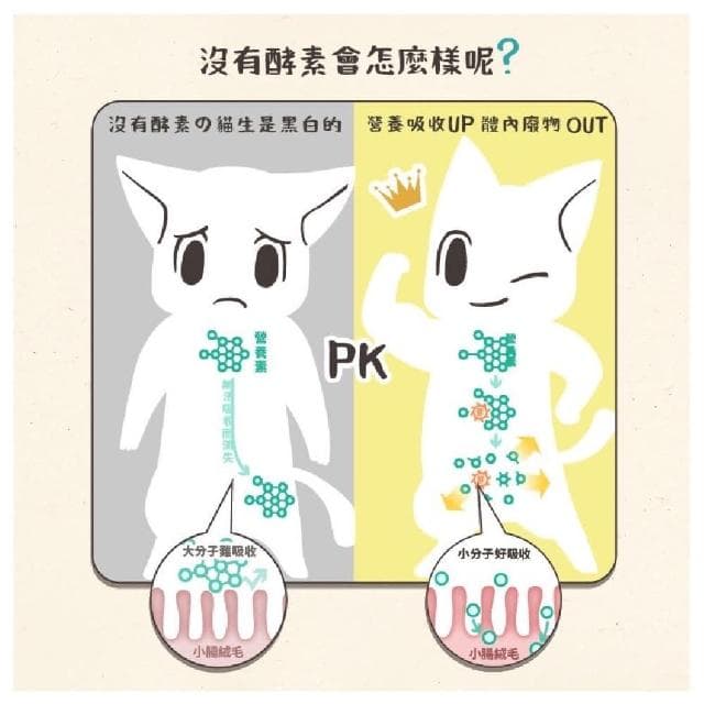 【怪獸部落】每日酵素 活力補給 40g(寵物保健品 寵物保養品 犬貓保健)