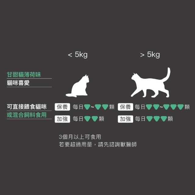 【MORESON 木入森】貓咪泌尿保健 60顆/盒 好規泌(泌尿保健 補充營養 貓咪保健品 貓咪保養品)