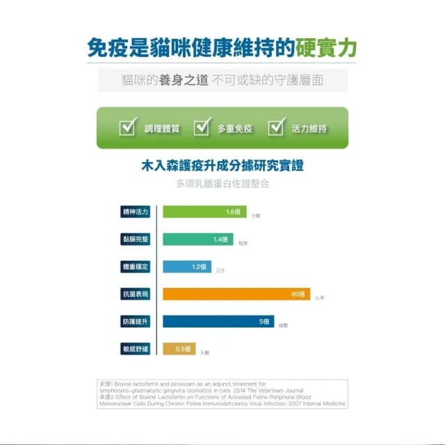 【MORESON 木入森】貓咪維持免疫力 30顆/盒 護疫升(補充營養 貓咪保健品 貓咪保養品)