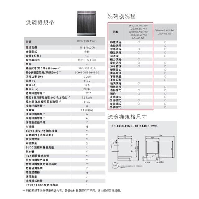 【ASKO 雅士高】13人份洗碗機DFI433B.TW(全嵌入/110V/台中以北基本安裝)