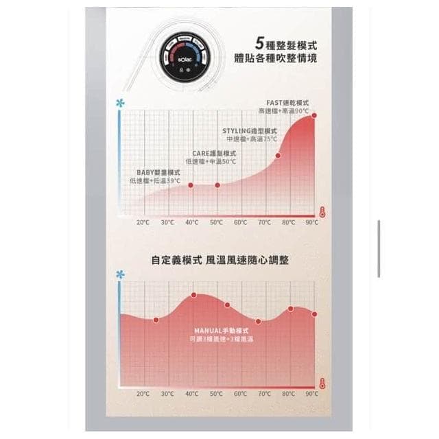 Solac SD2100 專業智能溫控吹風機 第三代大風量