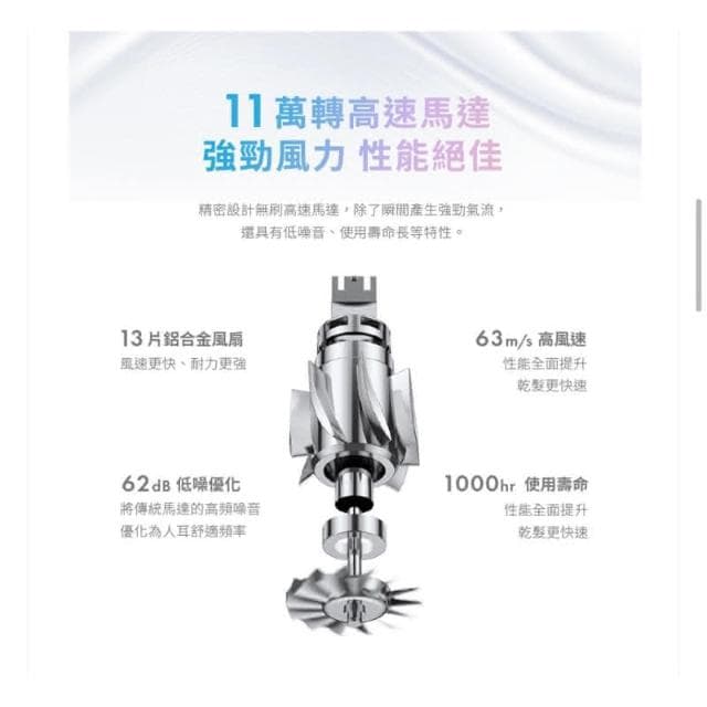 solac SD-860 高速智能溫控專業吹風機