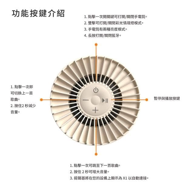 amuok 多功能藍芽音響戶外露營燈 藍芽音響 手電筒 營火燈 音響 行動電源 藍芽喇叭 氛圍燈 懸掛燈 喇叭 露營燈