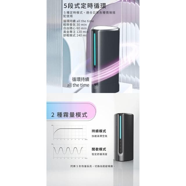 【Future Lab. 未來實驗室】AromaO3 精油滅菌水霧機 加濕器/水氧機/精油/香氛/擴香/香薰/車用/清淨機
