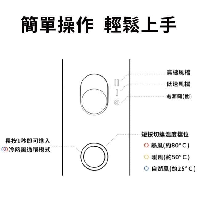 【WiWU】WiWU 負離子高速吹風機 WI-520(負離子吹風機)