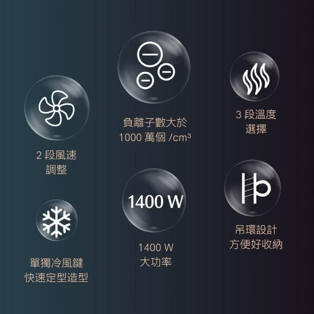 【AIWA 愛華】負離子吹風機 (AH-D55) 負離子/1400W/可折疊