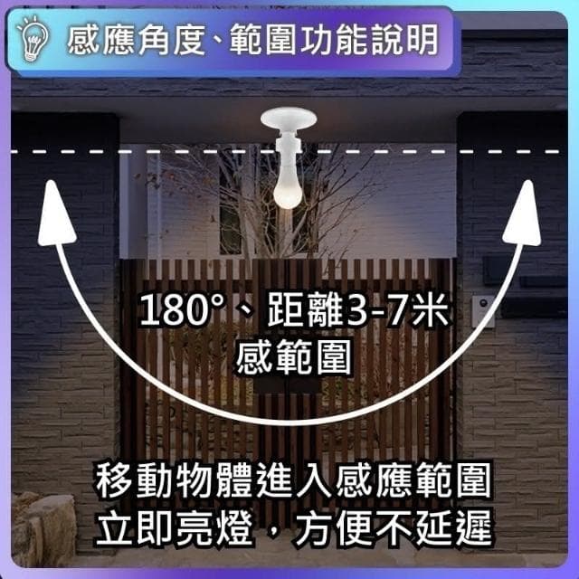 現貨免運×快速出貨▸E27 雷達感應燈頭∣高敏感∣燈座∣無線燈座∣LED 燈泡∣智能燈座∣感應燈∣小夜燈∣夜燈