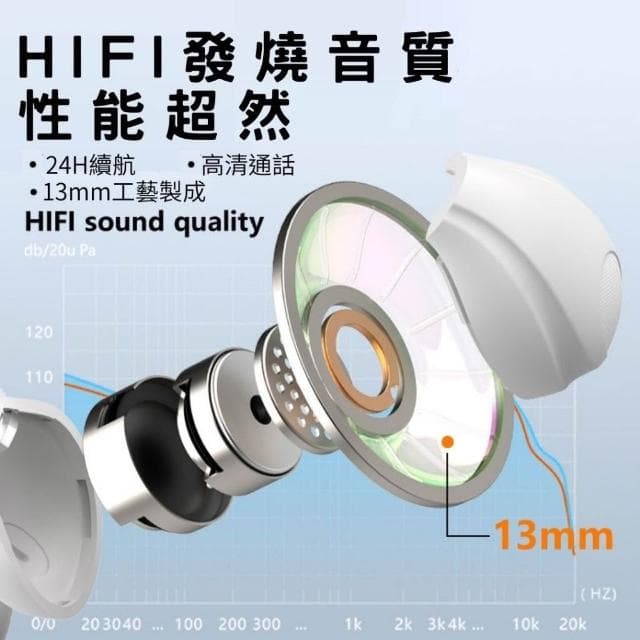 台灣出貨 無線藍芽耳機 白色 耳夾式 藍芽無線耳機 骨傳導式 大電量 立體聲道耳機 無線藍牙耳機 聽歌 遊戲耳機 降噪 長續航