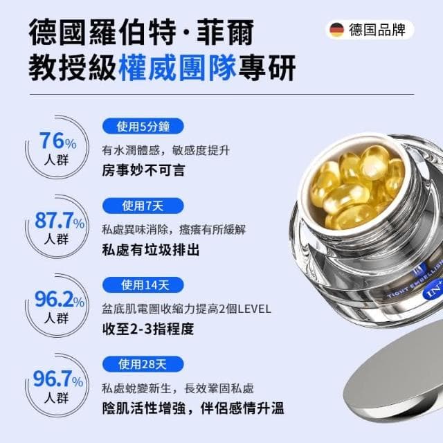 𝐅𝐀𝐂𝐄𝐬𝐭𝐲𝐥𝐞德國品牌 IN+緊潤丸 緊實 私密處緊緻 私密緊緻膠囊 陰道潤滑液 私密處緊實 緊緻丹