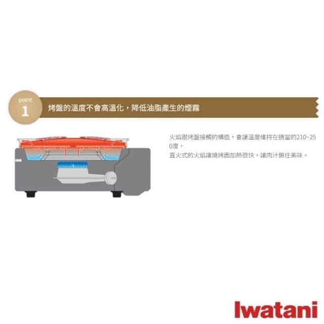 伴桌｜Iwatani 岩谷 日本多功能低煙燒烤爐1.0kW(CB-MSG-1) ( 卡式爐 露營 瓦斯爐 中秋燒烤 )