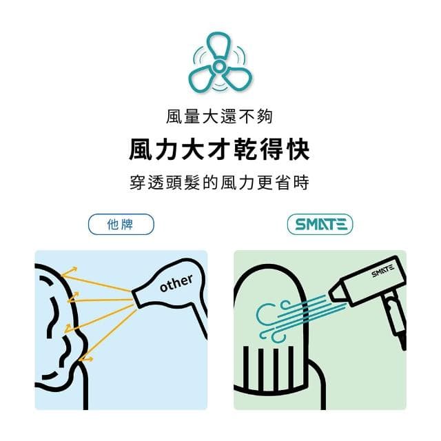 【SMATE 須眉】SH-166須眉負離子旗艦吹風機-黑