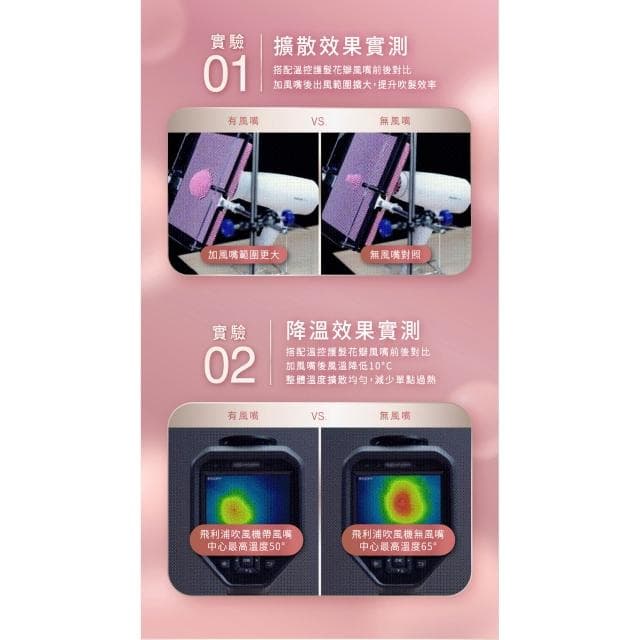 【Philips 飛利浦】BHD318/01 溫控負離子吹風機 -紫