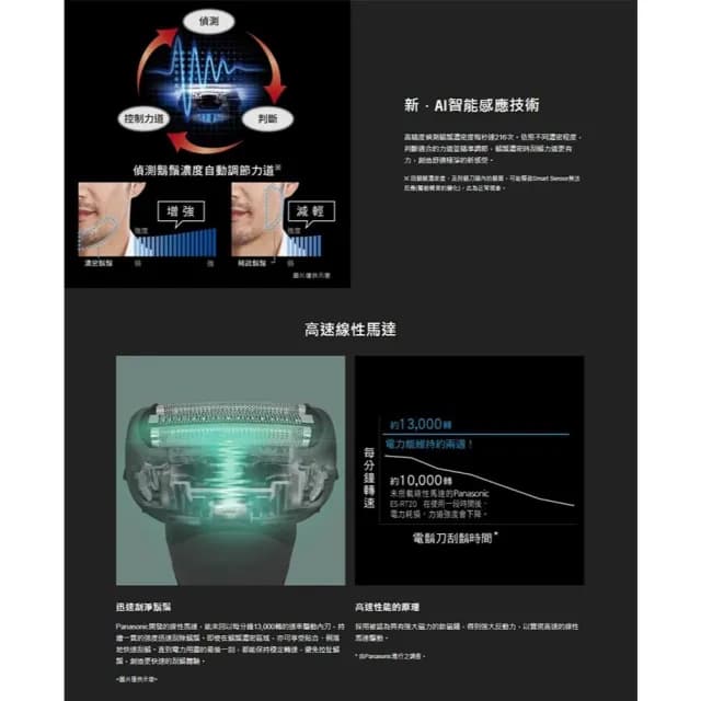 Panasonic國際 極簡系3枚刃電鬍刀ES-LT2B 刮鬍刀