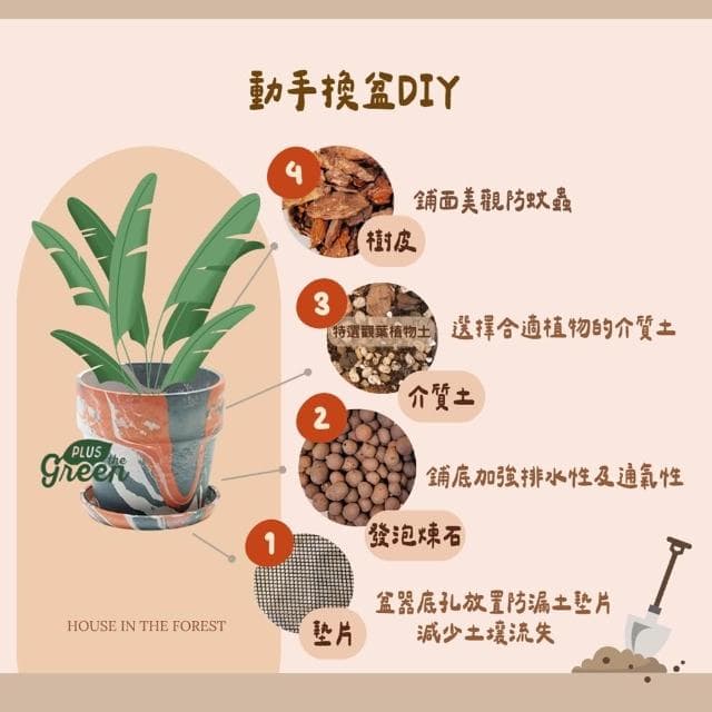 香草植物介質土 透氣保水設計 迷迭香羅勒專用 廚房香草必備 全效營養釋放 盆栽地栽皆宜