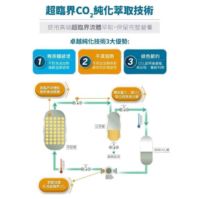 【MORESON 木入森】貓咪 全方位保養 護膚亮毛 高EPA寵物魚油 60顆/盒 (補充營養 貓咪保健品 貓咪保養品 寵物魚油 貓咪魚油)