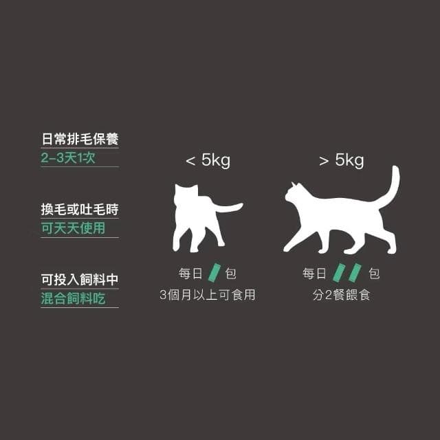 【MORESON 木入森】貓咪排毛粉 15包 30包/盒 貓草 鮮蝦 起司(排毛粉 化毛粉 貓咪保健品 貓咪保養品)