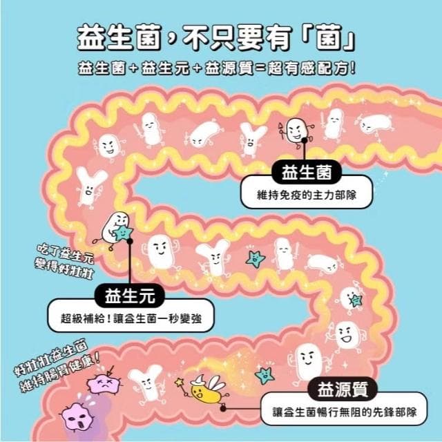 【怪獸部落】OK!益生菌1.5G*30入/盒 (腸胃保健 寵物保健品 寵物保養品)
